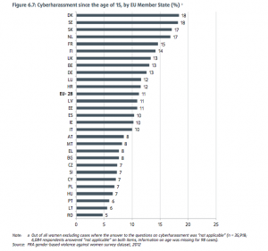 Online harassment of women 2012